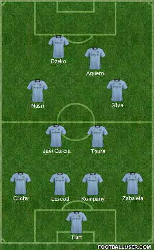 Manchester City Formation 2012