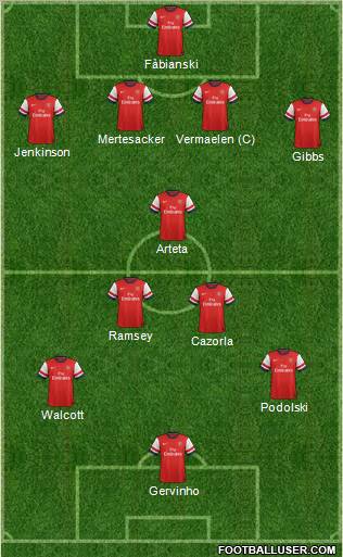 Arsenal Formation 2012