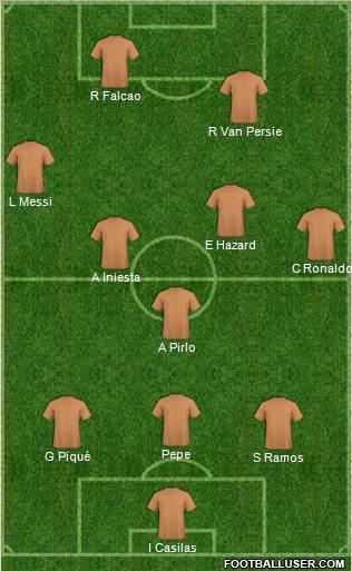 Dream Team Formation 2012