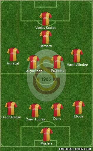 Galatasaray SK Formation 2012