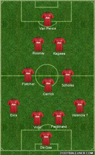 Manchester United Formation 2012