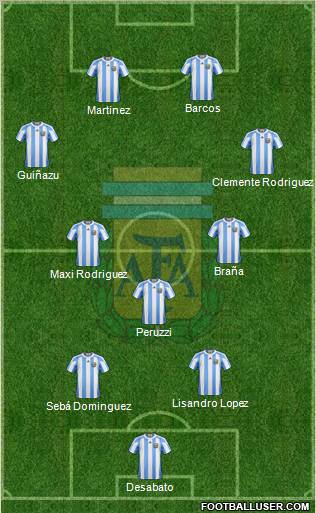 Argentina Formation 2012