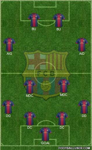 F.C. Barcelona Formation 2012