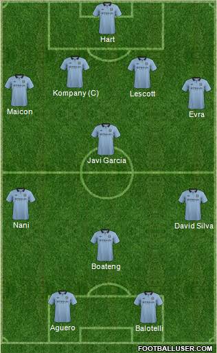 Manchester City Formation 2012