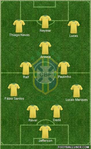 Brazil Formation 2012