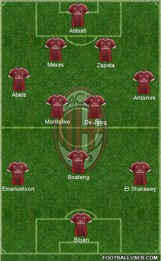 A.C. Milan Formation 2012