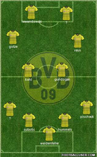 Borussia Dortmund Formation 2012
