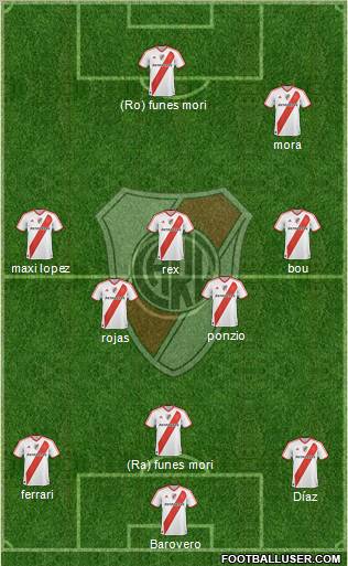River Plate Formation 2012