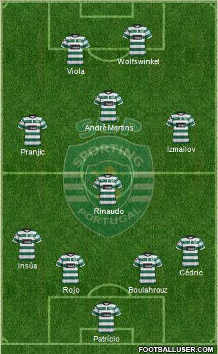 Sporting Clube de Portugal - SAD Formation 2012