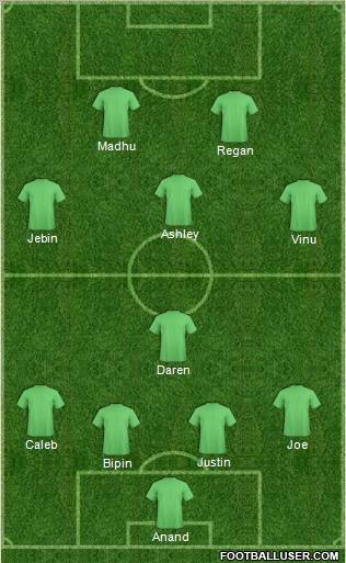 Dream Team Formation 2012