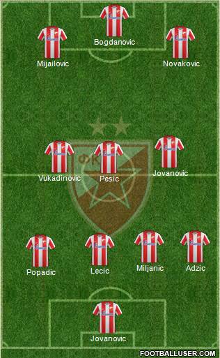 FC Red Star Belgrade Formation 2012