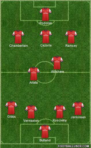 Arsenal Formation 2012