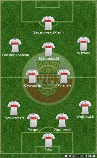 Poland Formation 2012
