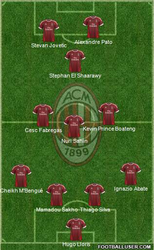 A.C. Milan Formation 2012