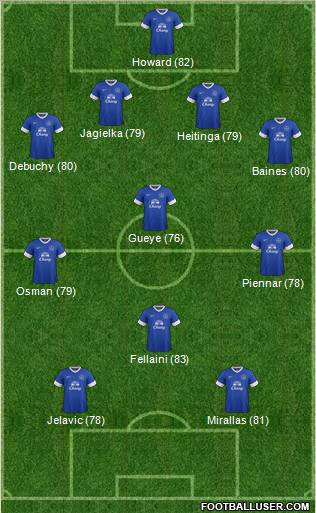 Everton Formation 2012