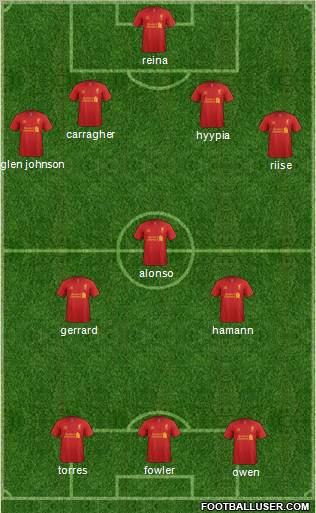 Liverpool Formation 2012
