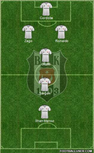 Besiktas JK Formation 2012