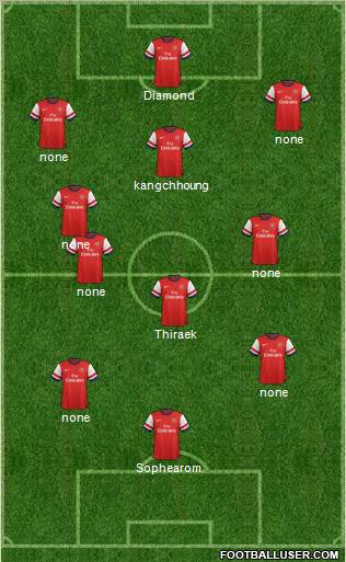 Arsenal Formation 2012