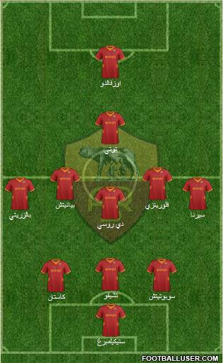 AS Roma Formation 2012