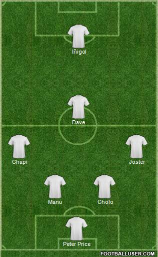 Champions League Team Formation 2012