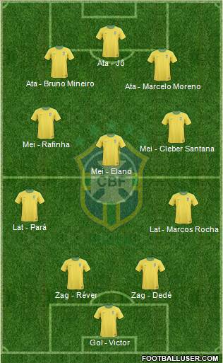 Brazil Formation 2012