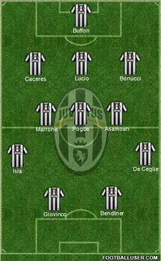 Juventus Formation 2012
