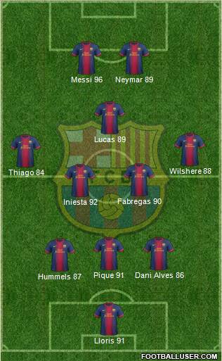 F.C. Barcelona Formation 2012