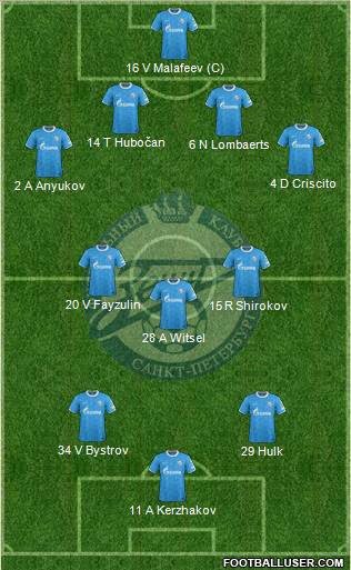 Zenit St. Petersburg Formation 2012