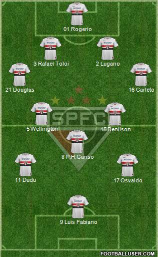São Paulo FC Formation 2012