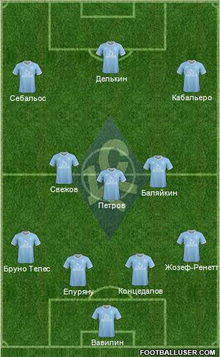 Krylja Sovetov Samara Formation 2012