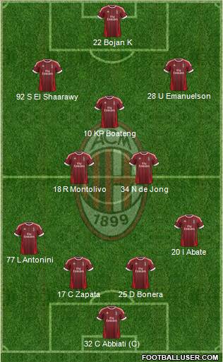 A.C. Milan Formation 2012