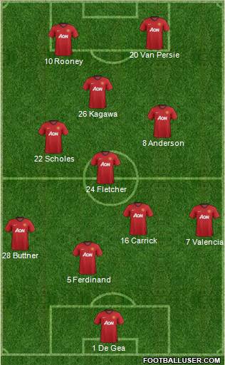 Manchester United Formation 2012