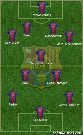 F.C. Barcelona Formation 2012