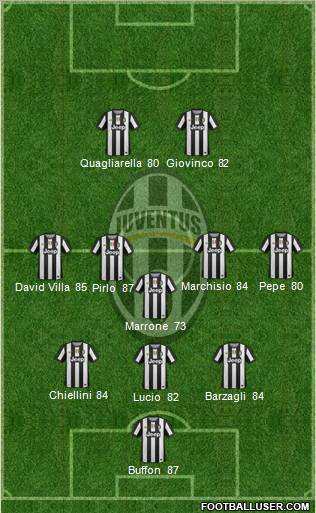 Juventus Formation 2012