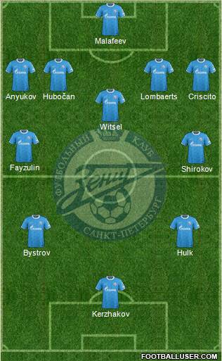 Zenit St. Petersburg Formation 2012