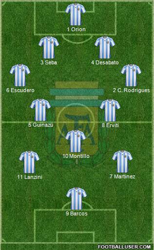 Argentina Formation 2012