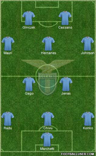 S.S. Lazio Formation 2012