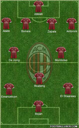 A.C. Milan Formation 2012