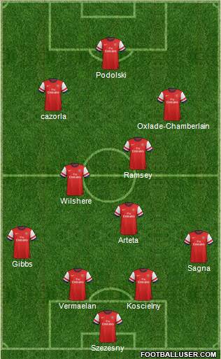 Arsenal Formation 2012