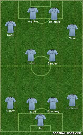 Manchester City Formation 2012