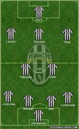 Juventus Formation 2012