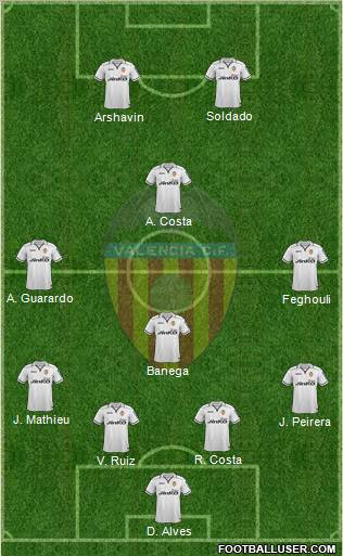 Valencia C.F., S.A.D. Formation 2012