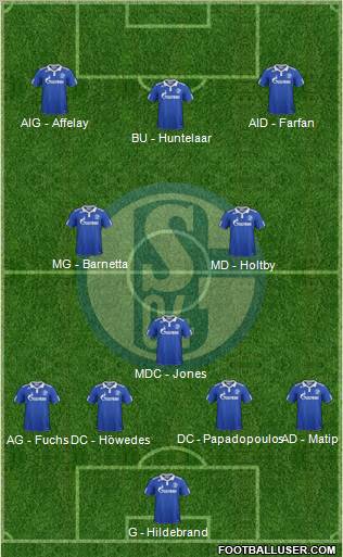 FC Schalke 04 Formation 2012