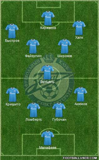 Zenit St. Petersburg Formation 2012