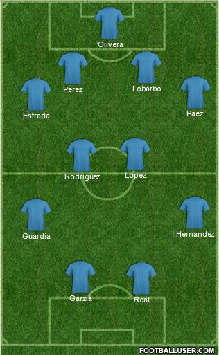 Dream Team Formation 2012