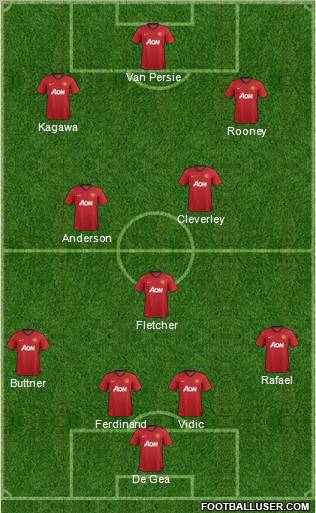 Manchester United Formation 2012