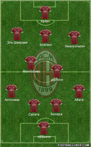A.C. Milan Formation 2012