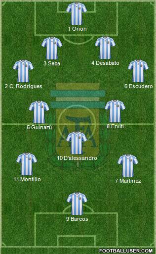Argentina Formation 2012