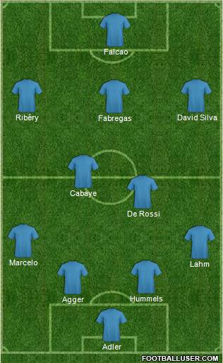 Dream Team Formation 2012