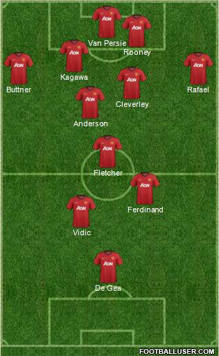 Manchester United Formation 2012